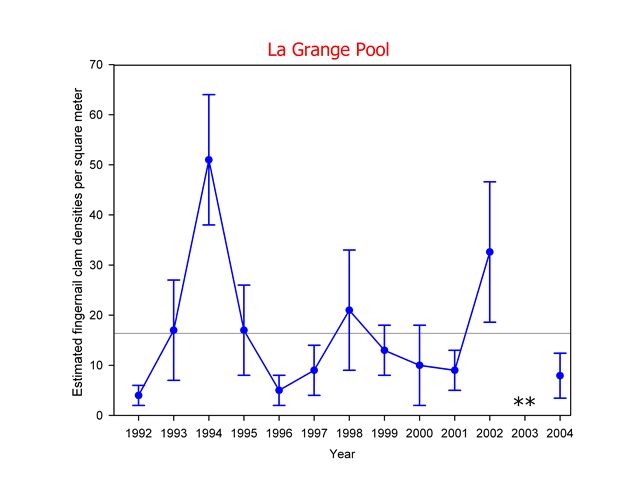 La Grange Pool