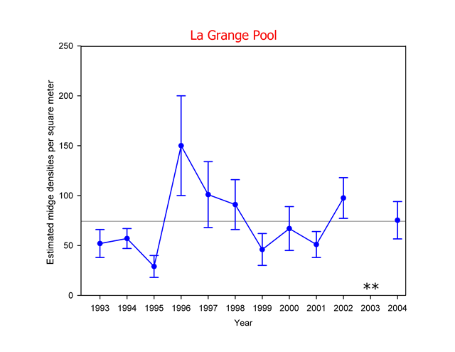 La Grange Pool