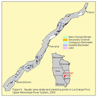 Aquatic area strata and sampling points in La Grange Pool