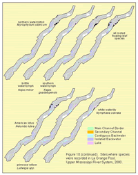 Sites where species were recorded in La Grange Pool