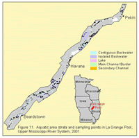 Aquatic area strata and sampling points in La Grange Pool