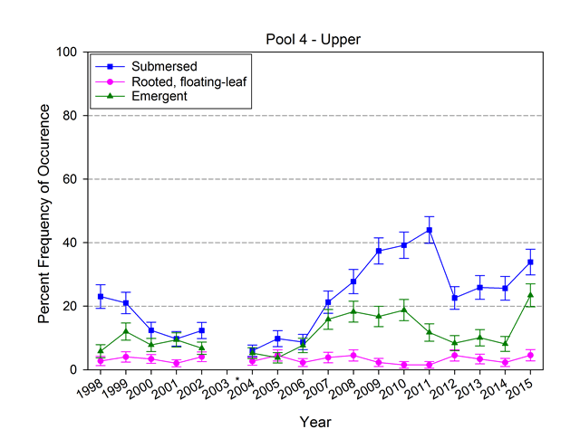 Pool 4-upper