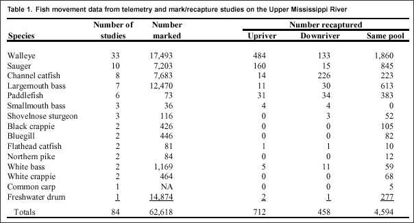 Table 1