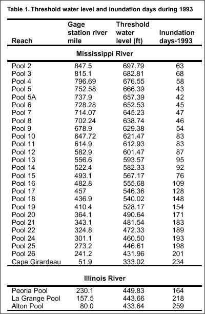 Table 1