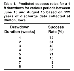 Table 1.  Predicted success rates