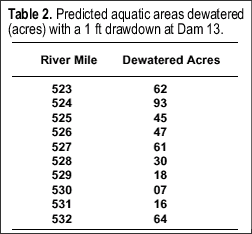 Table 2.  Predicted aquatic areas dewatered (acres) 