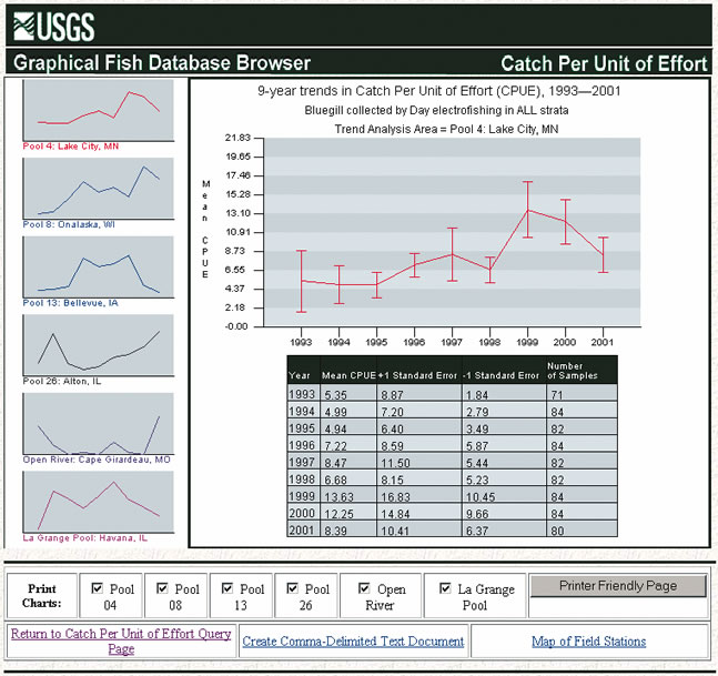 An example of the Results Page