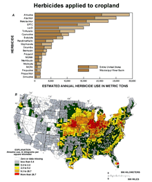 Herbicides applied to cropland