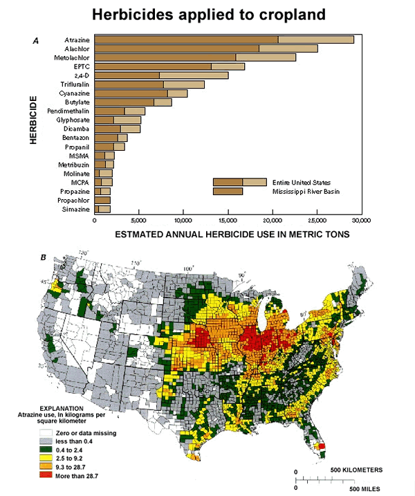 Herbicides applied to cropland