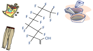 Perfluorinated chemicals(PFCs) are commonly found in food package coatings, stain repellents in clothes, and non-stick cookware, as well as, many industrial usages. 