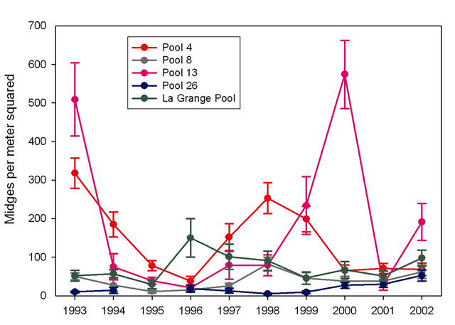 Mean midge (Chironomidae) abundance from 1992 to 2002, Upper Mississippi River System.